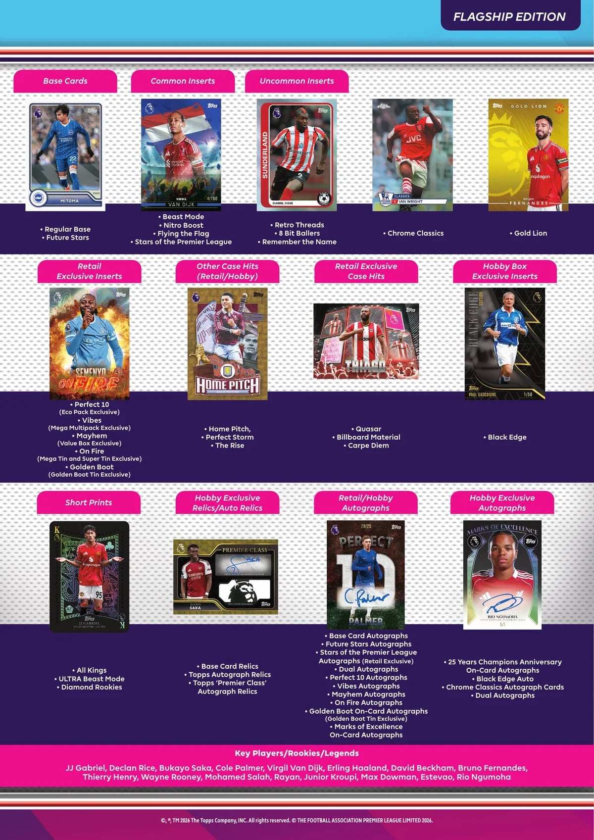 TOPPS PREMIER LEAGUE FLAGSHIP 2026/27 RETAIL BOOSTER